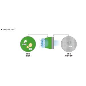 デンソー DENSO クリーンエアフィルター ...の詳細画像2