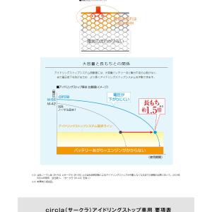 特別価格 在庫限 製造25年10月以降入荷 パ...の詳細画像2