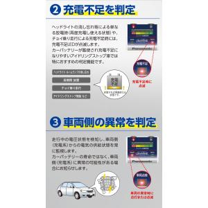 Panasonic パナソニック カーバッテリ...の詳細画像4
