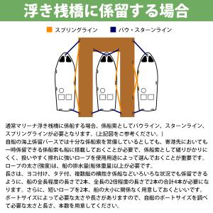 24打 12mm 10m 2本セット 計20m...の詳細画像3