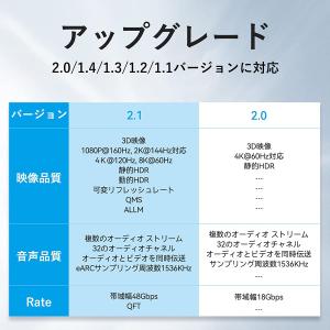 VENTION HDMIケーブル 2m 8K対...の詳細画像5