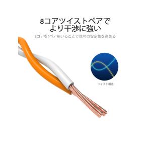 VENTION Cat.6 UTP Patch...の詳細画像5