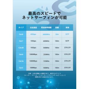 VENTION Cat.8 SSTP LANケ...の詳細画像2