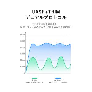 VENTION 2.5インチ ハードドライブケ...の詳細画像2