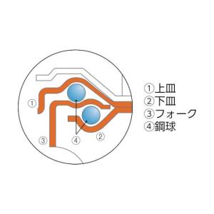 エアーキャスターねじ込みタイプ ホワイトゴム自...の詳細画像1