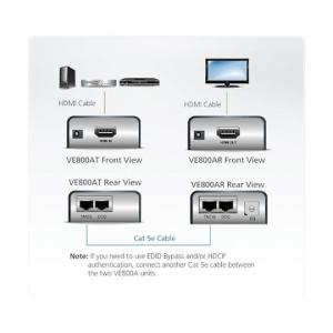 ビデオ延長器 HDMI対応 ATENジャパン ...の詳細画像1