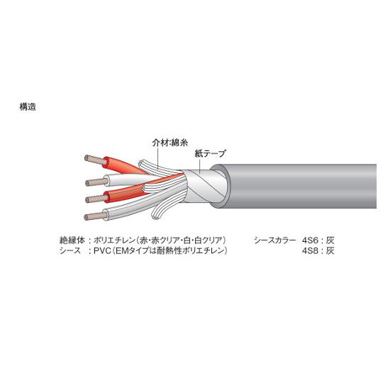 4心スピーカーケーブル AV用ケーブル 灰 カナレ電気 4S6 200m (63-2446-36)