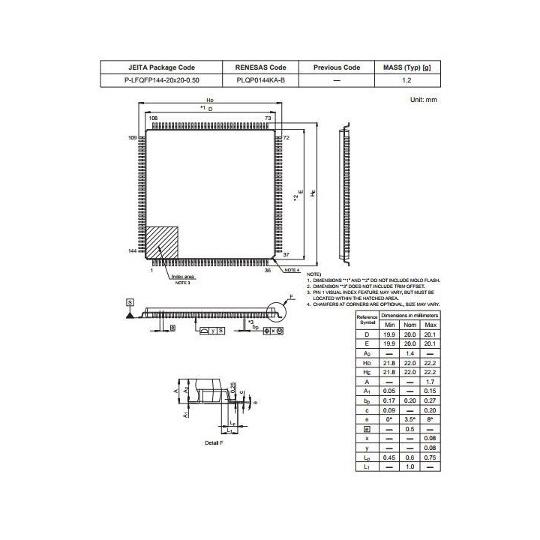 Synergy MCU（S5D9）（2048KB 32bit 120MHz）