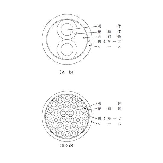 制御用ビニル絶縁ビニルシースケーブル 20m/巻 フジクラ CVV 1.25 SQX 4C (64-...