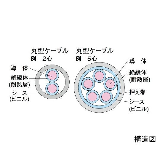 耐熱電線 20m 冨士電線 HP HFA 1.2X 5P (64-6462-62)
