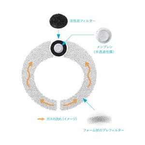 センシュラ ミオ1 消化管ストーマ用 単品系装...の詳細画像2