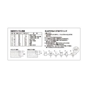 JIS丸釘 N75 3kg 約540本 3箱入...の詳細画像2