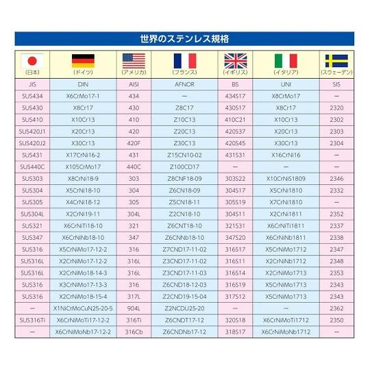 900x450x890mm 一槽水切シンク 右水槽/SUS430 EA468EF-22R (65-2...