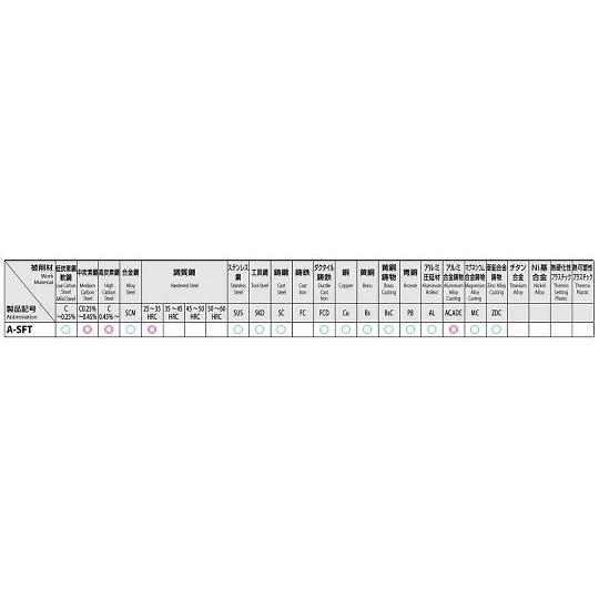 スパイラルタップ HSSE M24.0×3.0 EA829SJ-24 (65-2233-71)