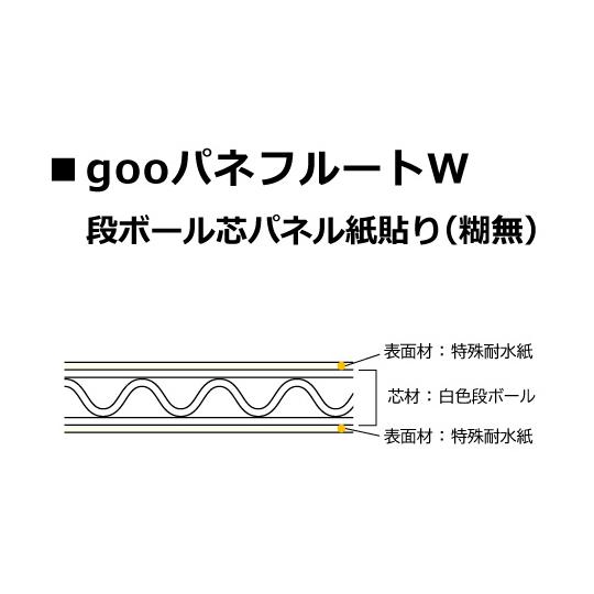 光洋産業 goo！パネフルートW 紙貼り 糊無 3mm厚 910mm×1820mm  (65-233...