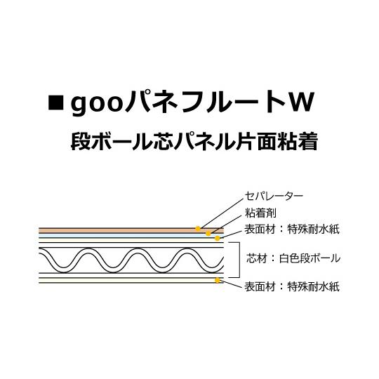 光洋産業 goo！パネフルートW タック 片面粘着 3mm厚 910mm×1820mm  (65-2...