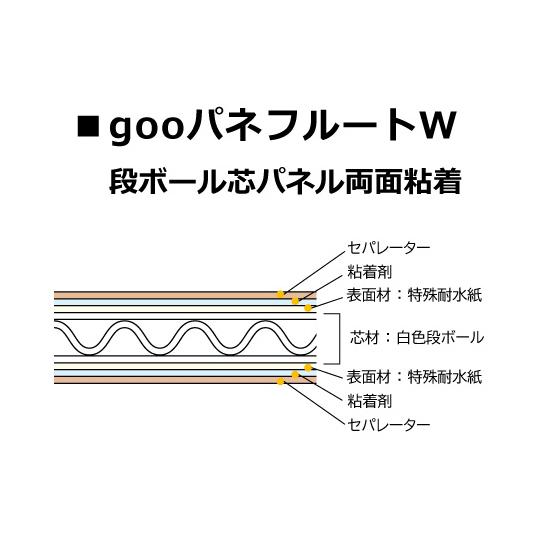 光洋産業 goo！パネフルートW タック 両面粘着 3mm厚 910mm×1820mm  (65-2...