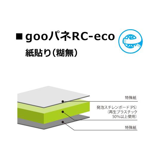 光洋産業 goo！パネRC-eco 紙貼り 糊無 5mm厚 910mm×1820mm  (65-23...