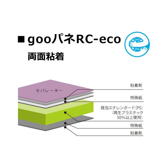 光洋産業 goo！パネRC-ecoタック 両面粘着 7mm厚 910mm×1820mm  (65-2...