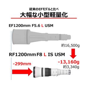 RFレンズ RF1200mm キヤノン RF1...の詳細画像2
