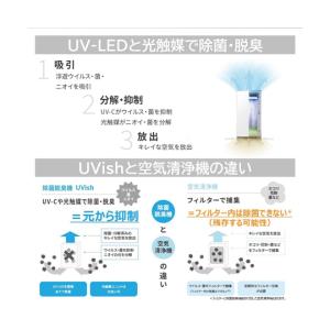 ウイルス抑制・除菌脱臭用UV-LED光触媒装置...の詳細画像3