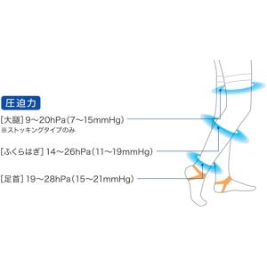 ファインサポート 股下 ストッキング イエロー...の詳細画像1