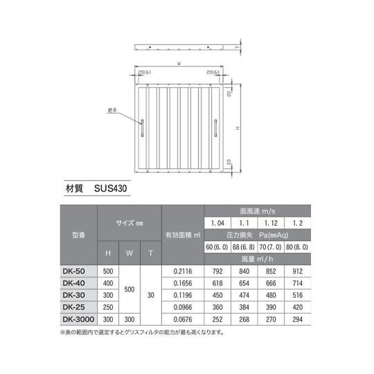 クラコ グリスフィルター ダブルチェック DCタイプ 交換用フィルター クラコ DK-30 (68-...