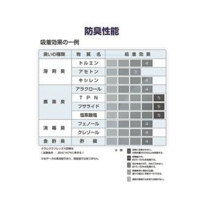 キーメイトマスク フィルター入り簡易防臭マスク...の詳細画像4