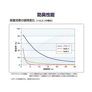 キーメイトマスク フィルター入り簡易防臭マスク...の詳細画像5