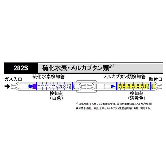 ガス検知管 硫化水素・メルカプタン類分離定量 1箱 5本入 北川式・光明理化 282S (8-535...