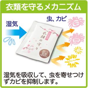 住まいの湿気とり 衣類の守り 20個組 トップラボの詳細画像2
