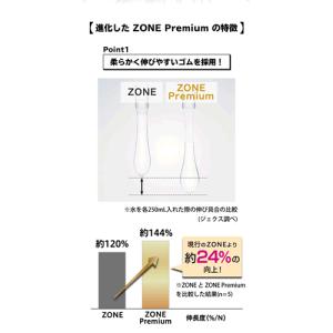 コンドーム ジェクス ZONE Premium...の詳細画像4