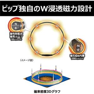 正規品 ピップ マグネループMAX 45cm ...の詳細画像2