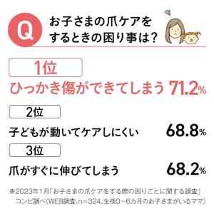 コンビ 赤ちゃんとママの ネイルケアセット 電...の詳細画像4
