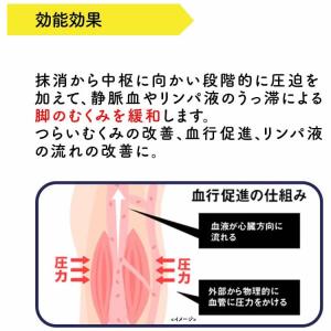 おうちでメディキュット メディカル スパッツ Mの詳細画像3