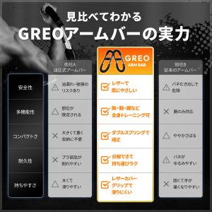 アームバー GREO 大胸筋 胸筋トレーニング...の詳細画像3