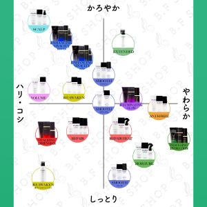 【セット品】ミルボン リプレニッシング シャン...の詳細画像4