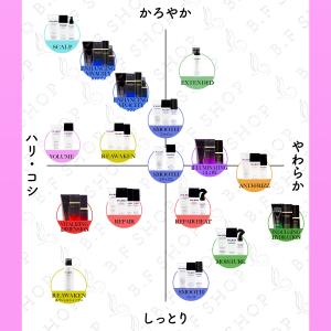 【セット品】ミルボン ボリューマイジング シャ...の詳細画像4