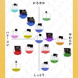 【セット品】ミルボン リニューイング シャンプ...の詳細画像4