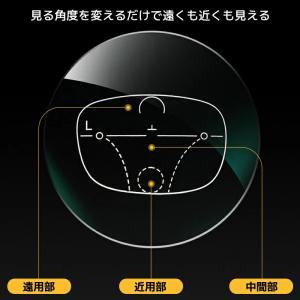 老眼鏡 おしゃれ 遠近両用 ブルーライトカット...の詳細画像3