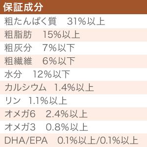 訳あり アウトレット アカナ アダルトラージブ...の詳細画像1