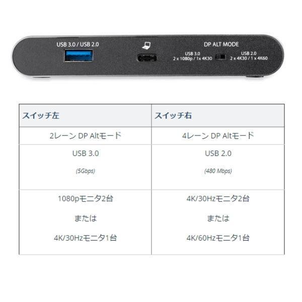 USB Type-C接続マルチアダプタ 4K HDMIデュアルモニター対応 2x USB-A 100...