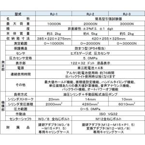 引張試験器 テクノテスター RJ-1 荷重測定...の詳細画像3