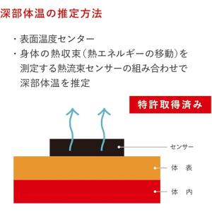 2026年最新モデル 熱中対策ウォッチ カナリ...の詳細画像4