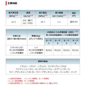 正規販売店 マキタ AS180DZ 充電式エア...の詳細画像5
