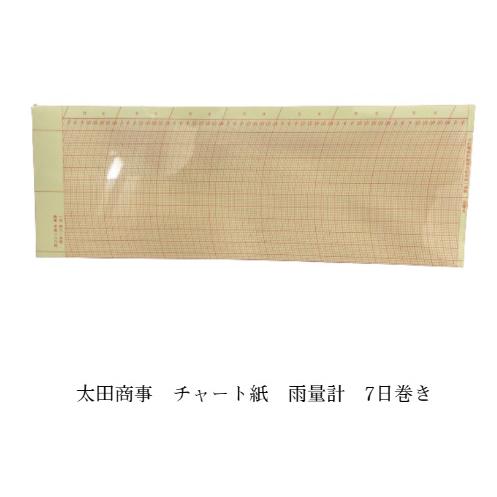 大田商事 転倒ます型自記雨量計用チャート紙(55枚）7日巻用紙