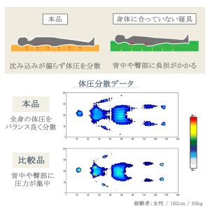 マットレス 三つ折り 高反発マットレス 折りた...の詳細画像4