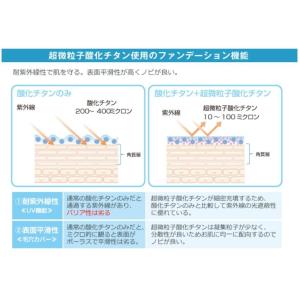 HINアクネスラボ 薬用BBクリーム(ライトベ...の詳細画像4