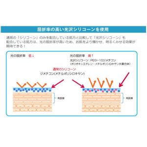 HINアクネスラボ 薬用BBクリーム(ライトベ...の詳細画像5