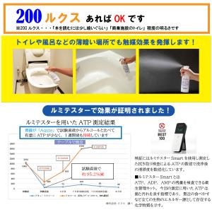 【わけあり】 光触媒スプレー Acute Cl...の詳細画像2